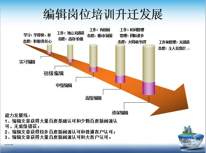 佳達編輯崗位培訓(xùn)升遷發(fā)展