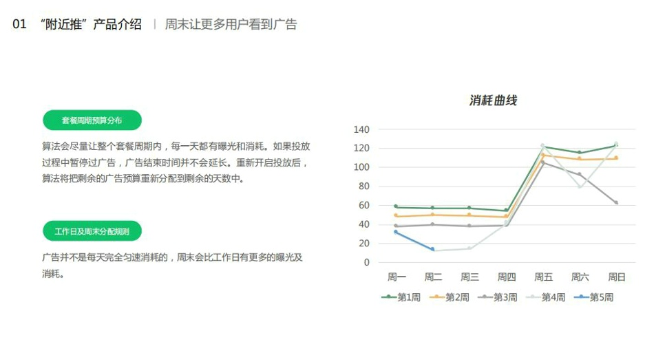 合肥佳達(dá)網(wǎng)絡(luò)微信朋友圈廣告附近推