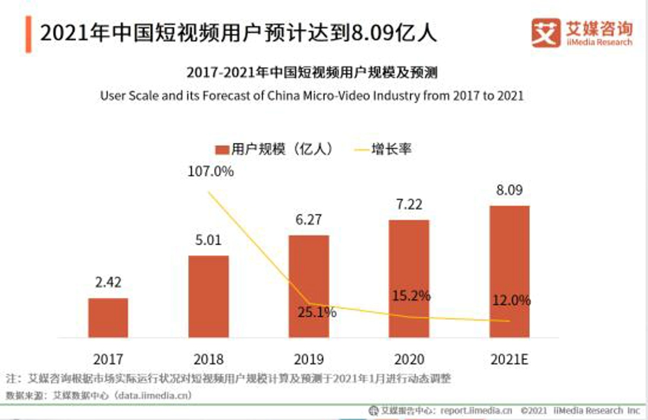 合肥佳達網(wǎng)絡抖音霸屏推廣