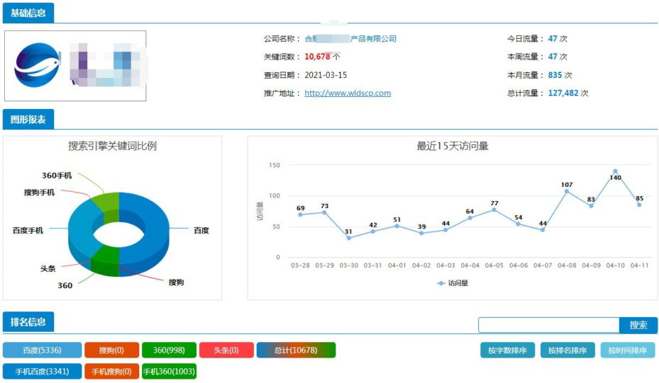 合肥全網(wǎng)霸屏推廣